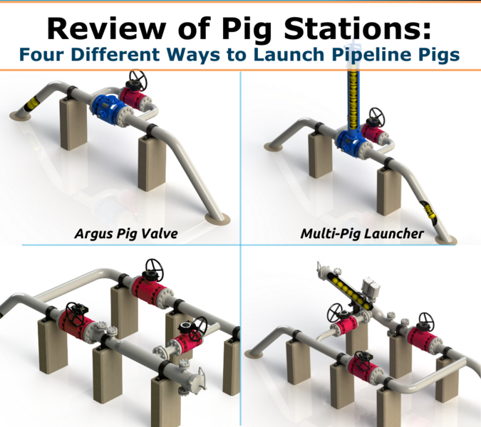 Four images of pigging stations