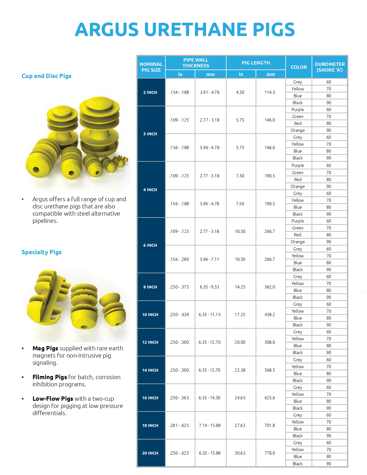 Pipeline Pigs - Quick Info Sheet_page-0001